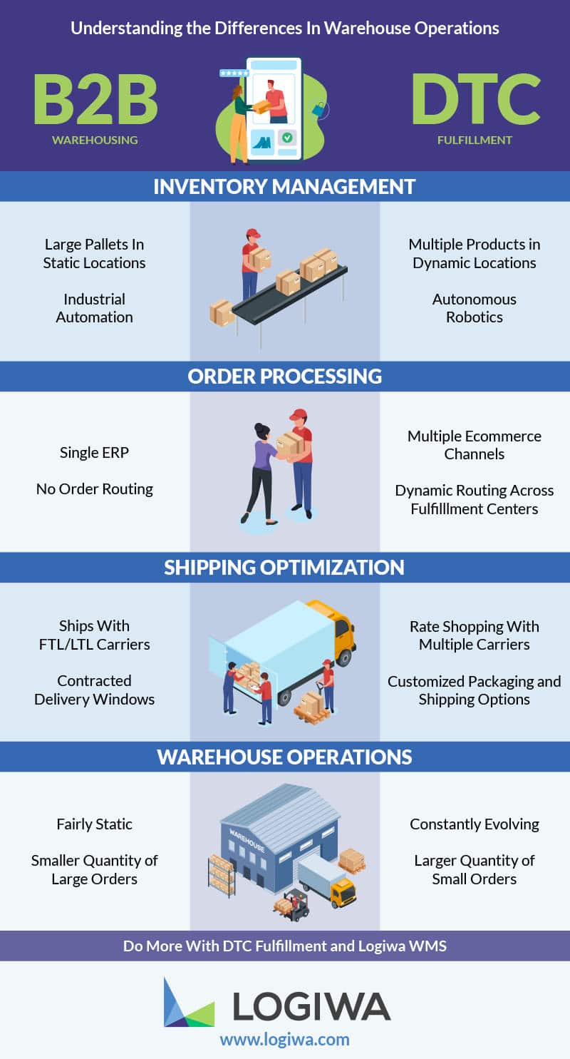 This helpful infographic explains the difference between B2B warehousing and DTC fulfillment.