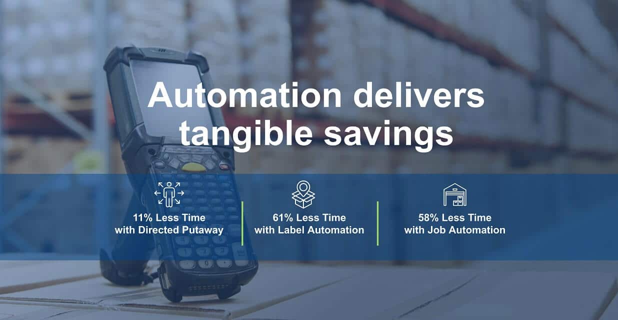 graphic showing how fulfillment automation delivers savings of 11 percent less time in putaway, 61 percent less time creating labels, and 58 percent time savings with job automation