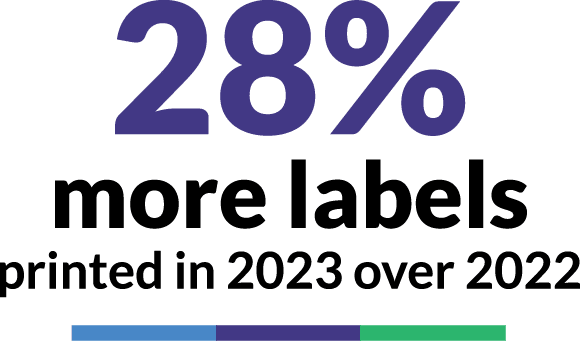 28% labels
