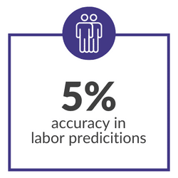 %5 accuracy in labor predictions